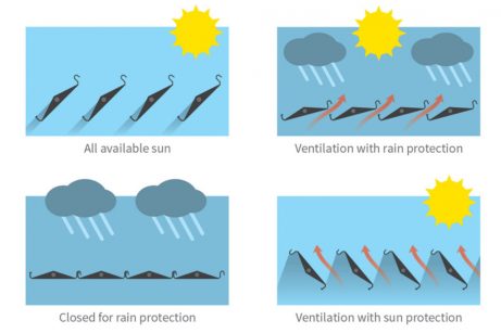 Total Outdoor Living
